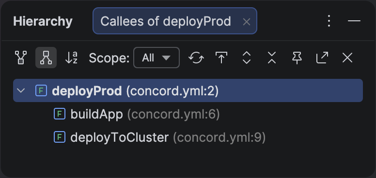 Callees of deployProd